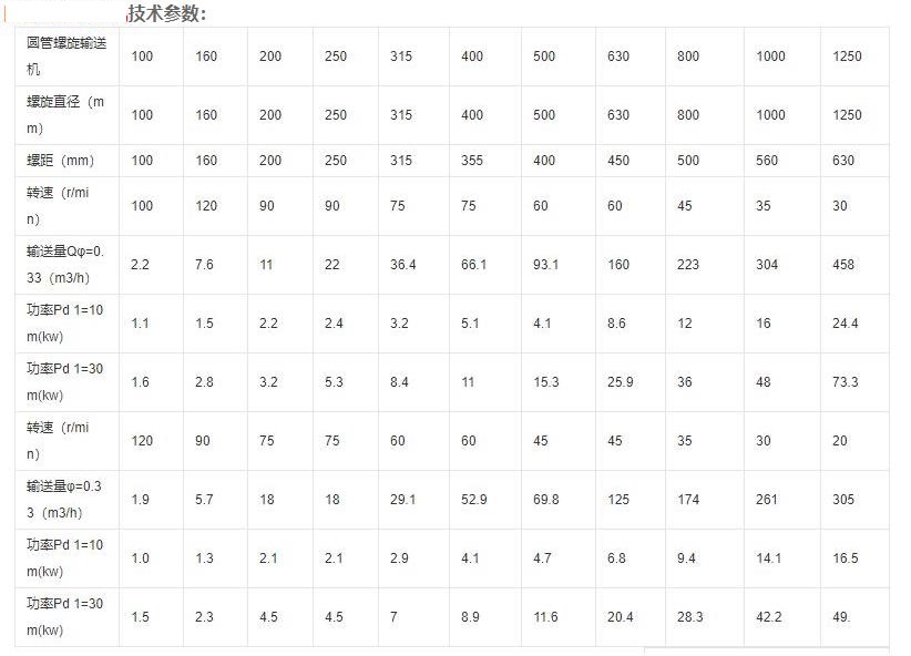  不銹鋼螺旋提升機主要技術參數.jpg