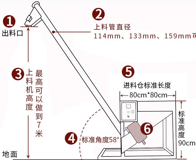 寶山區(qū)螺旋上料機(jī)廠家直供-化工食品專用高效螺旋提升設(shè)備