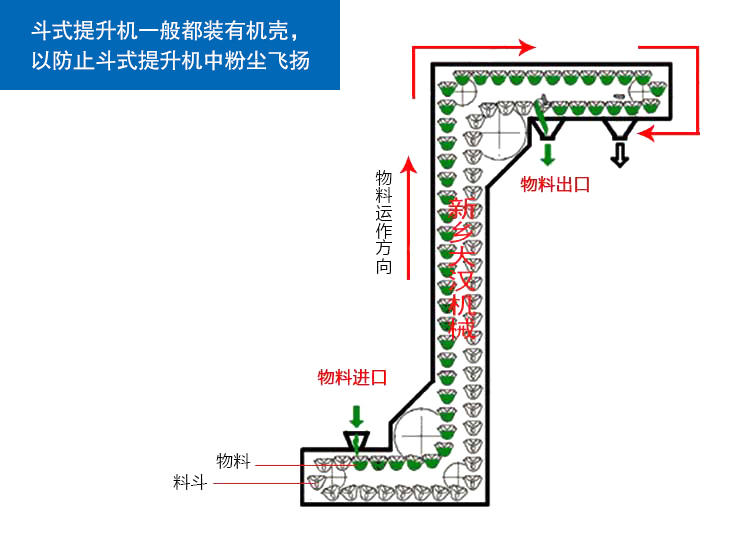 容城Z型上料機